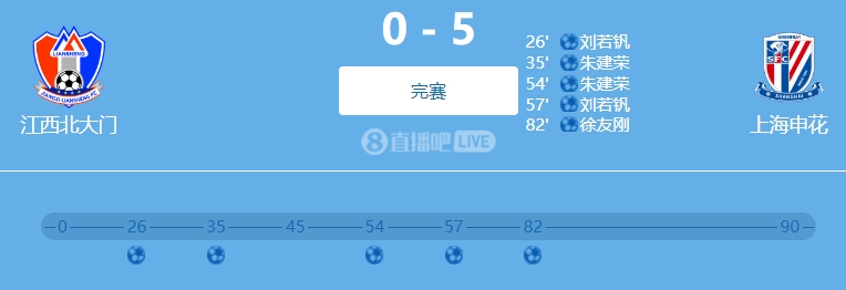 9人參與！網傳判決書：2022足協杯申花5-0江西兩隊均有球員踢假球