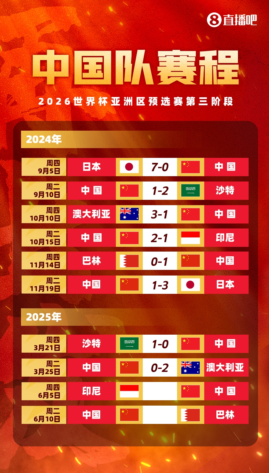 媒體人：國足客戰印尼已經算不上生死戰，頂多屬于挽回顏面的比賽